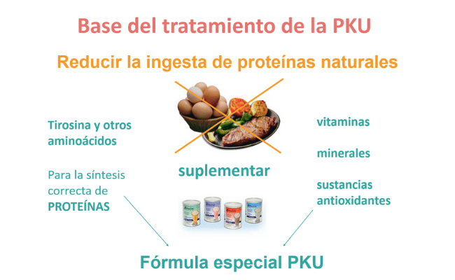 Tratamiento PKU Guía metabólica