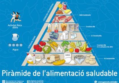 Pirámide de alimentación saludable adaptada