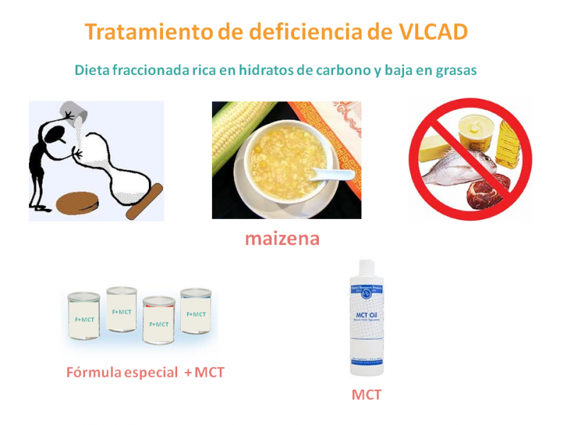 Tratamiento de la VLCAD