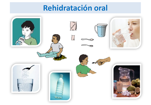 Rehidratación oral
