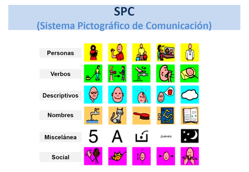 SPC (Sistema Pictográfico de Comunicación