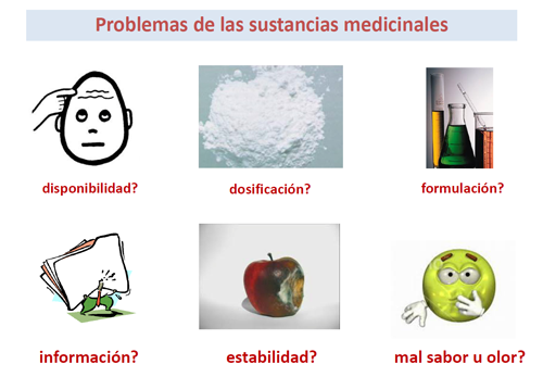 Problemas de las sustancias medicinales