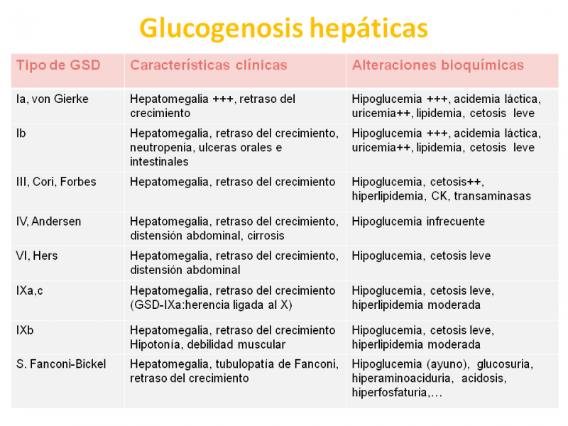 Q significa entrar en cetosis