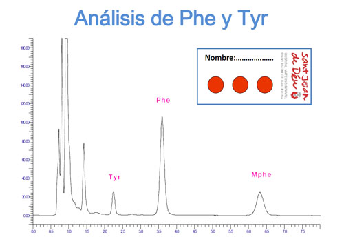 Análisis de Phe y Tyr