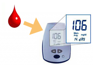¿Cómo usar un medidor de glucosa sanguínea?  