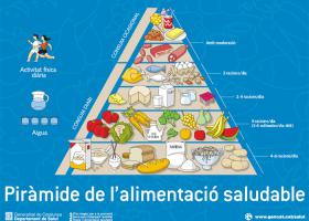 Pirámide de alimentación saludable / Generalitat de Catalunya / Dep. Salut