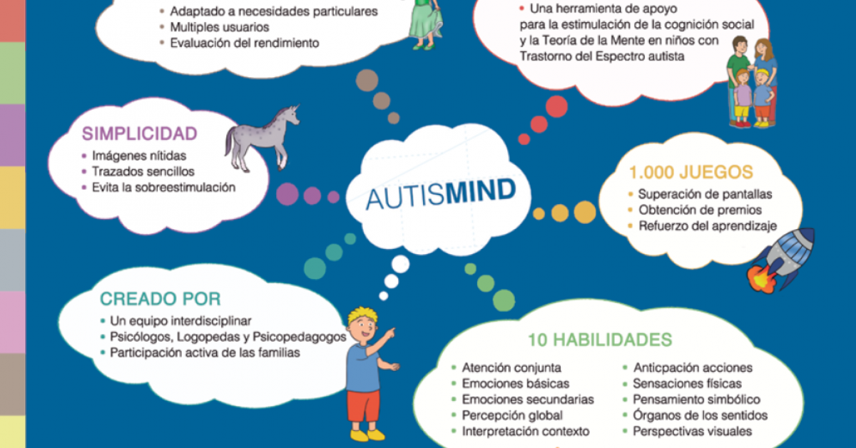 Una Aplicación Para Niños Con Trastornos Del Espectro Autista | Guía ...