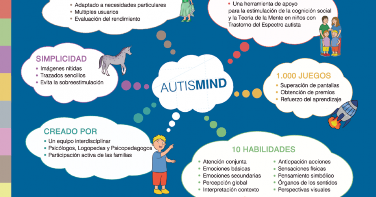 Una aplicación para niños con trastornos del espectro autista