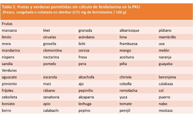 Frutas y verduas permitidas sin cálculo de fenilalanina en la PKU